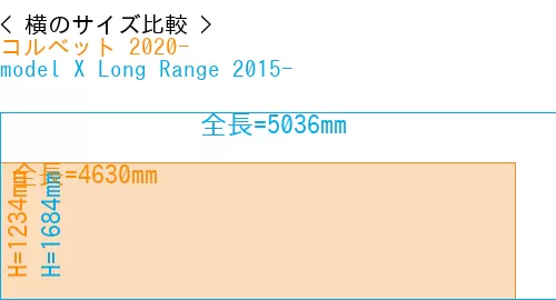#コルベット 2020- + model X Long Range 2015-